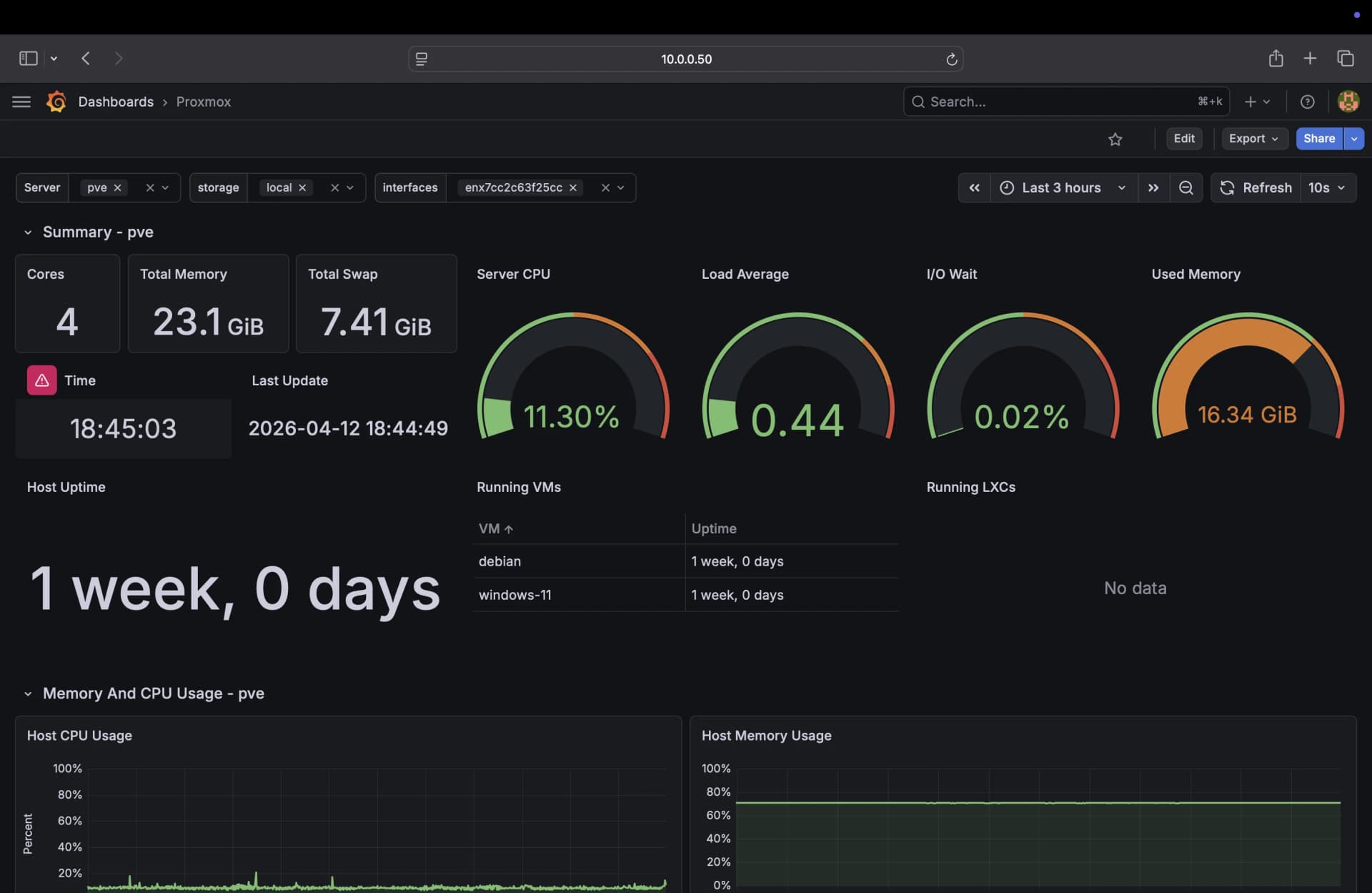 Grafana monitoring dashboard